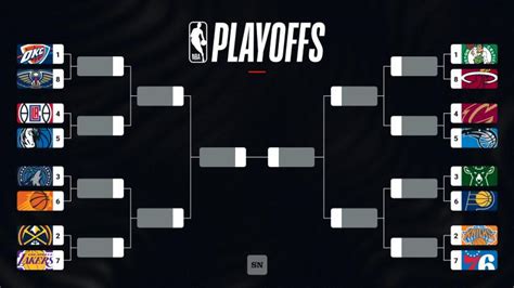 nba playoffs news|NBA Playoffs and Play.